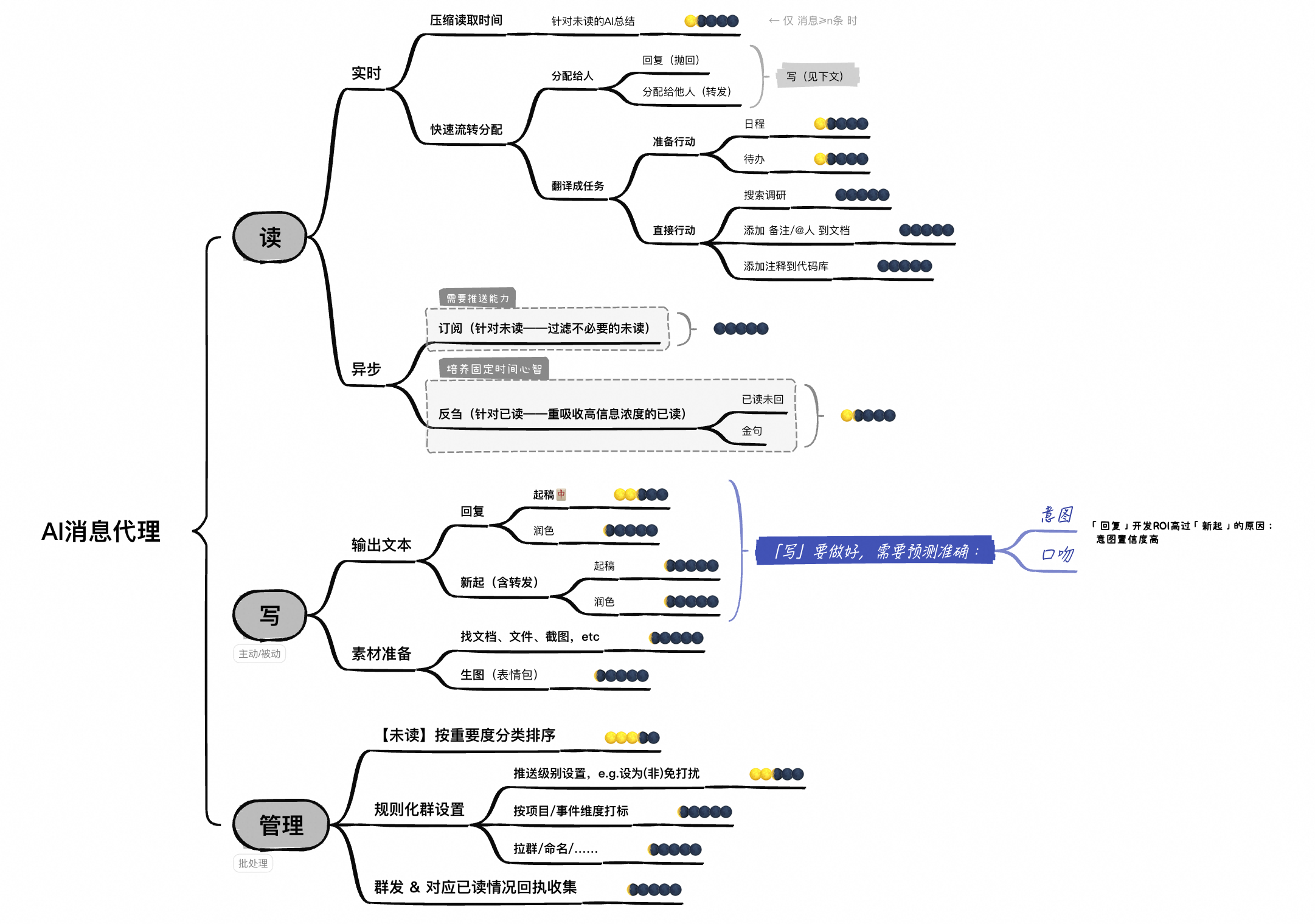 AI Message Agent's Reading and Writing Tube Dismantling